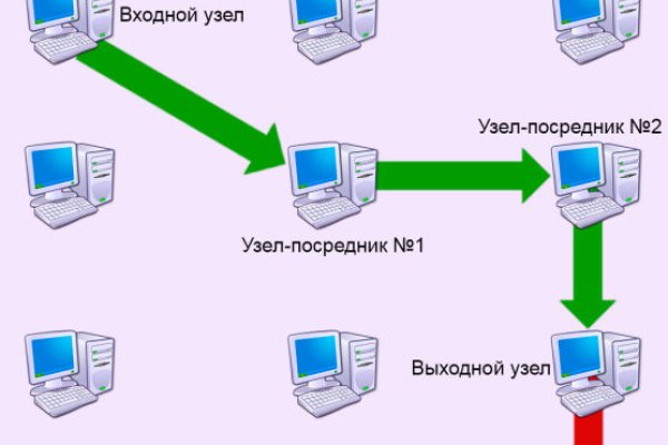 Кракен найти сайт